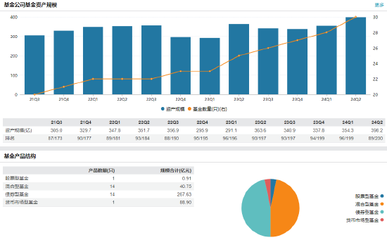 華泰保興基金新任尚爍徽為總經理助理，管理產品年化回報6.77%跑贏滬深300指數